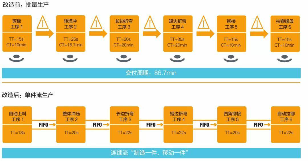 钣金加工产品在自动化及电梯行业中的应用 -yobo手机官方网站-yobo(中国)