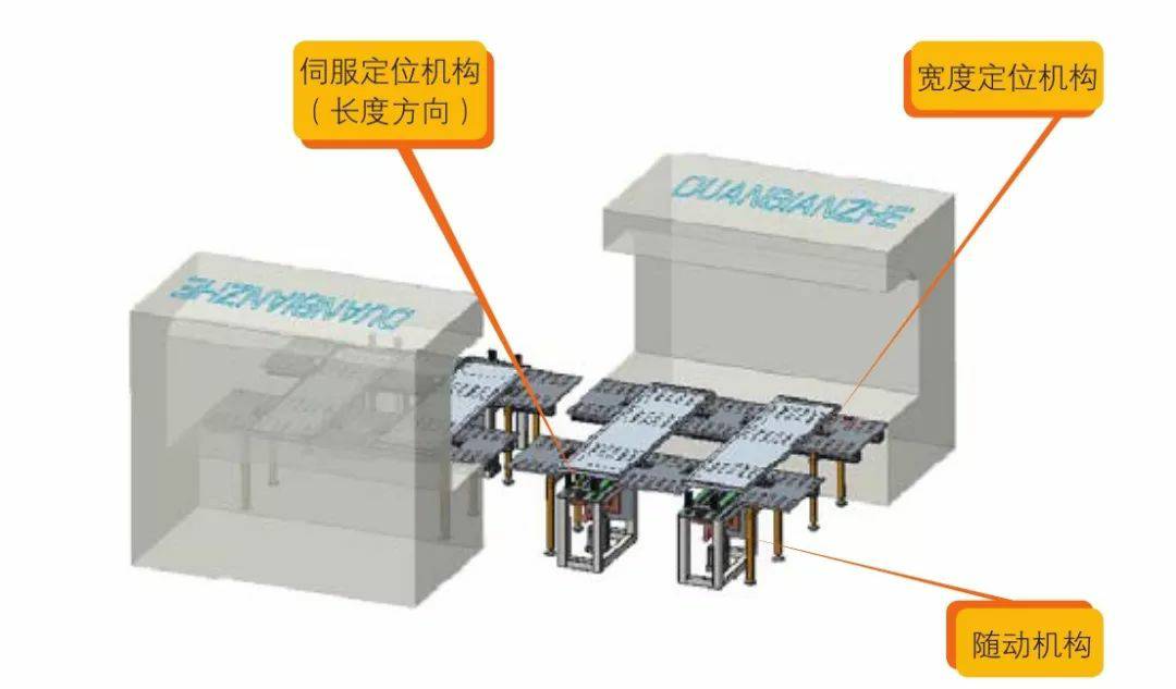 钣金加工产品在自动化及电梯行业中的应用 -yobo手机官方网站-yobo(中国)