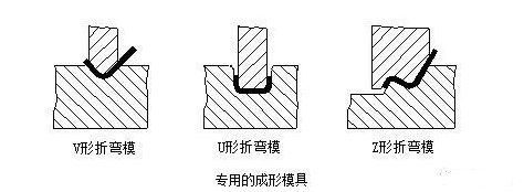 钣金加工中数控折弯加工零件范围及加工精度参数的详细解答-yobo手机官方网站-yobo(中国)
