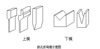 钣金加工中数控折弯加工零件范围及加工精度参数的详细解答-yobo手机官方网站-yobo(中国)