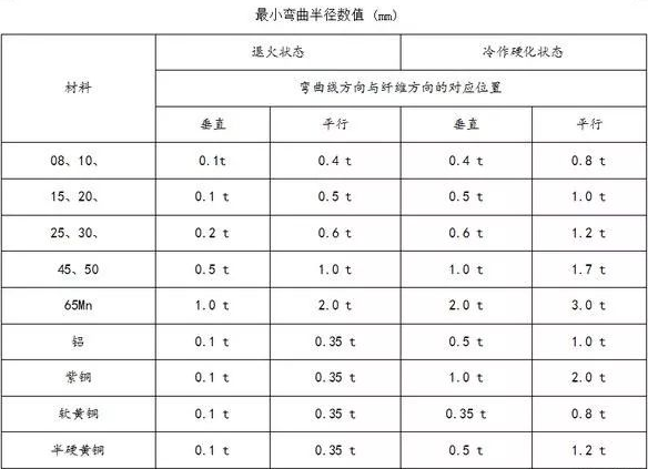 钣金加工中数控折弯加工零件范围及加工精度参数的详细解答-yobo手机官方网站-yobo(中国)