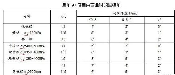 钣金加工中数控折弯加工零件范围及加工精度参数的详细解答-yobo手机官方网站-yobo(中国)