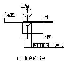 钣金加工中数控折弯加工零件范围及加工精度参数的详细解答-yobo手机官方网站-yobo(中国)