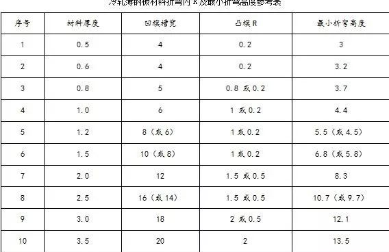 钣金加工中数控折弯加工零件范围及加工精度参数的详细解答-yobo手机官方网站-yobo(中国)